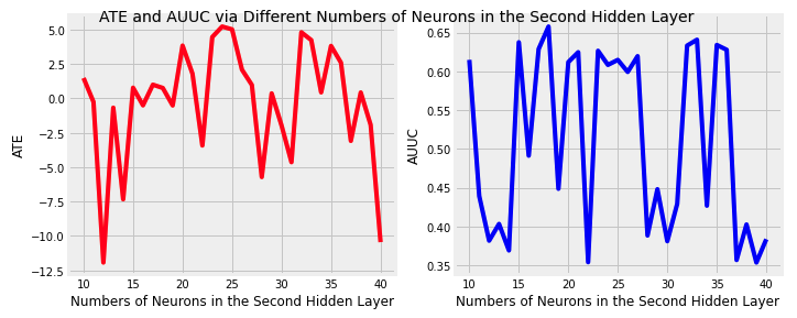 Num_Neurons_2nd_Hidden